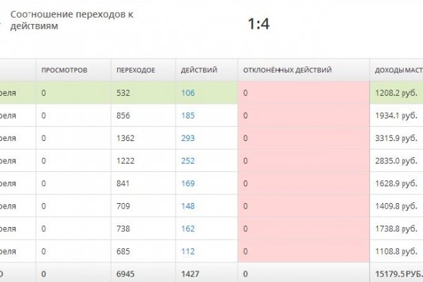 Кракен дарк шоп