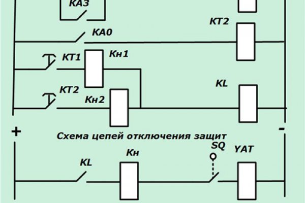 Kraken вход kraken torion